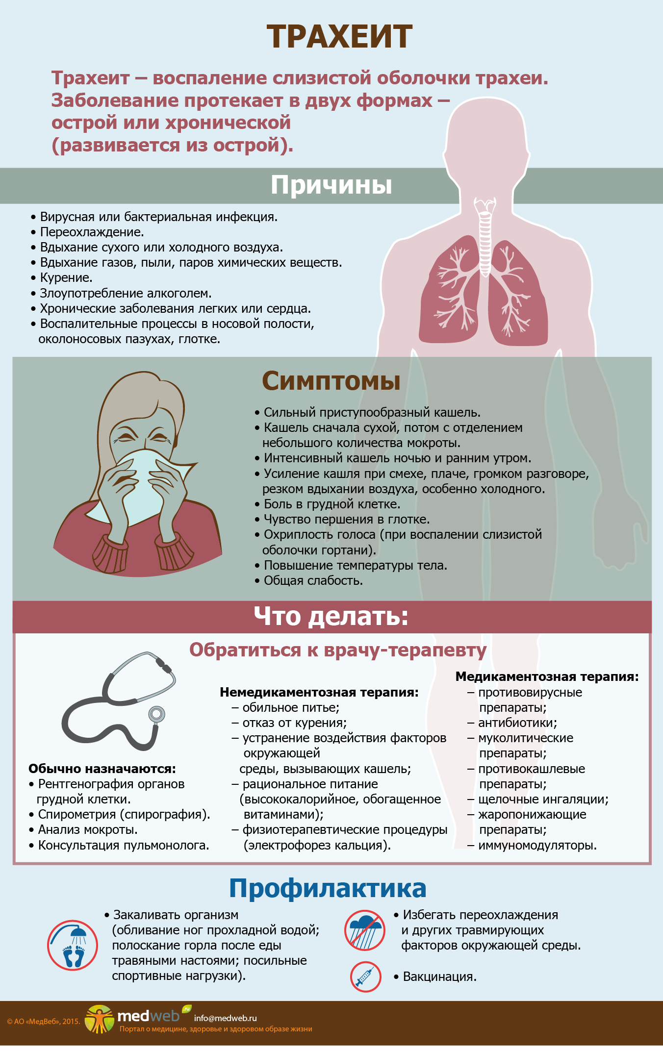 Симптомы коронавируса: кашель, температура, одышка