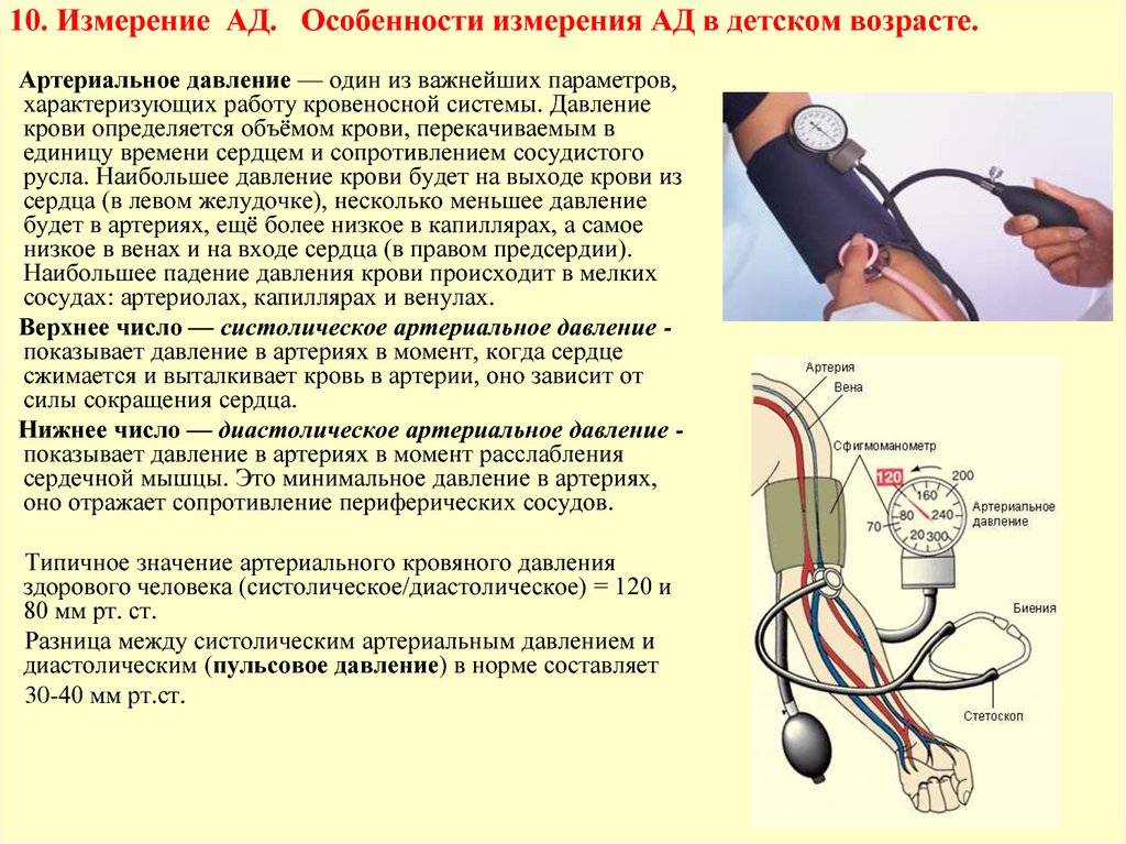 Тест измерение артериального давления