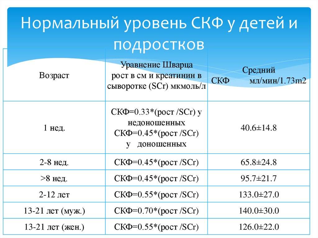 Сахар в крови норма у женщин по возрасту — таблица критического уровня