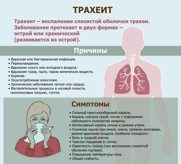 Першение в горле и сухой кашель: лечение. причины, рецепты