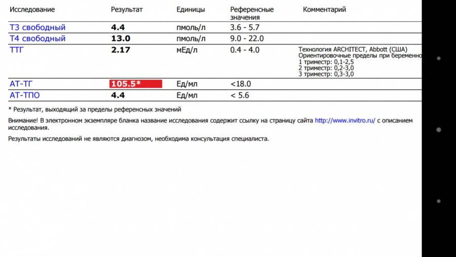 антитела к тиреоглобулину: норма у женщин (таблица), повышенный и пониженный уровень, лечение