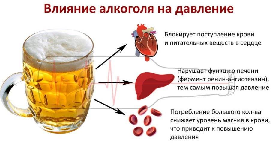 Причины и лечение диареи после употребления алкоголя