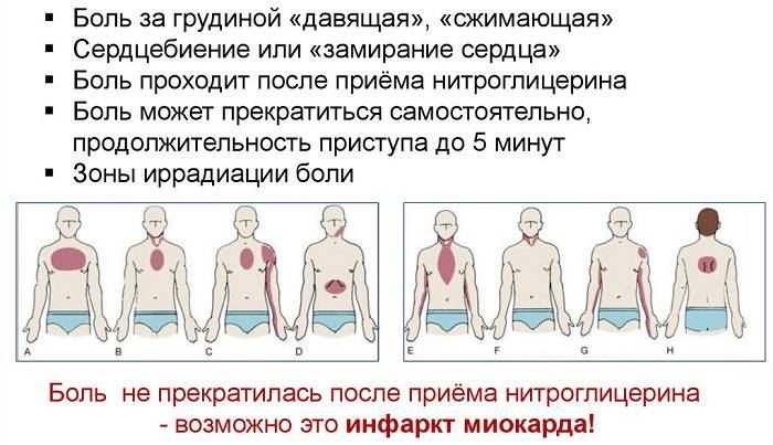 Боль в груди при вдохе - что это может быть