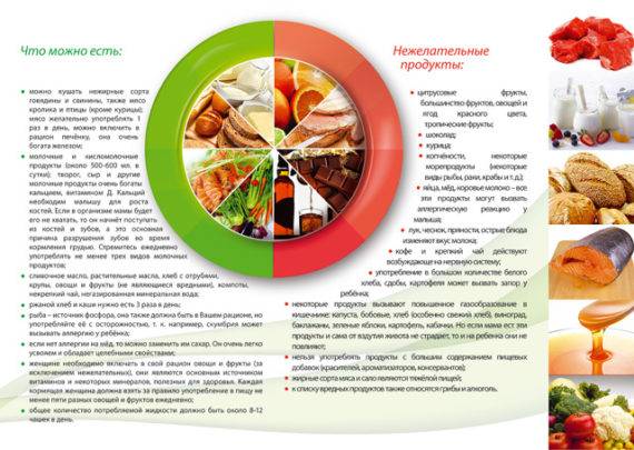 Какие приправы можно при гастрите с повышенной кислотностью