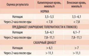 Сахарный диабет у подростков: симптомы и признаки - sammedic.ru