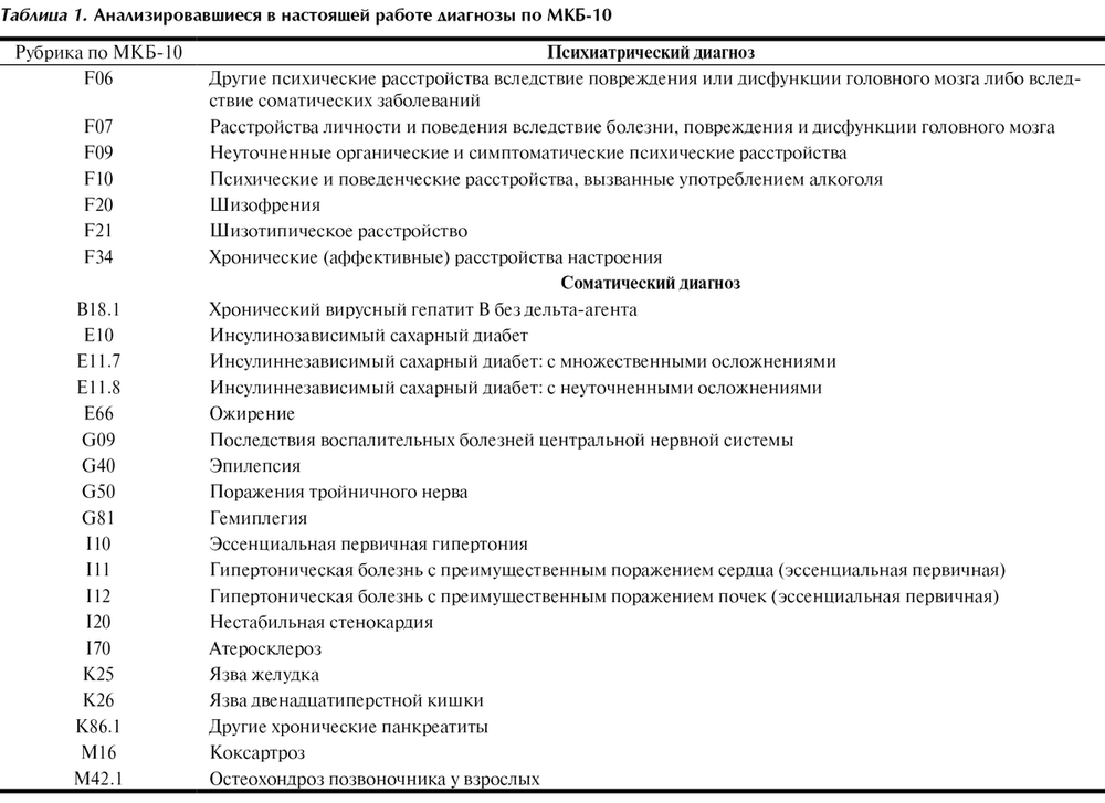Киста мозга мкб. Мкб-10 Международная классификация болезней таблица. Код диагноза по мкб-10 в01.9. Расшифровка медицинских диагнозов расшифровка. Диагноз основного заболевания код мкб-10.