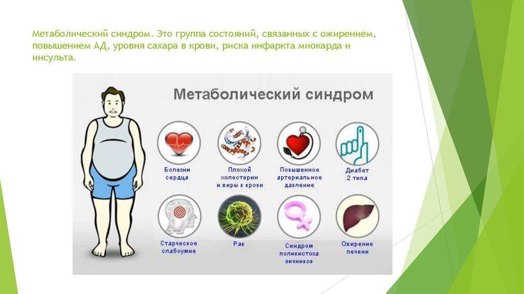 Метаболический синдром — лечение, рекомендации по профилактике, диета