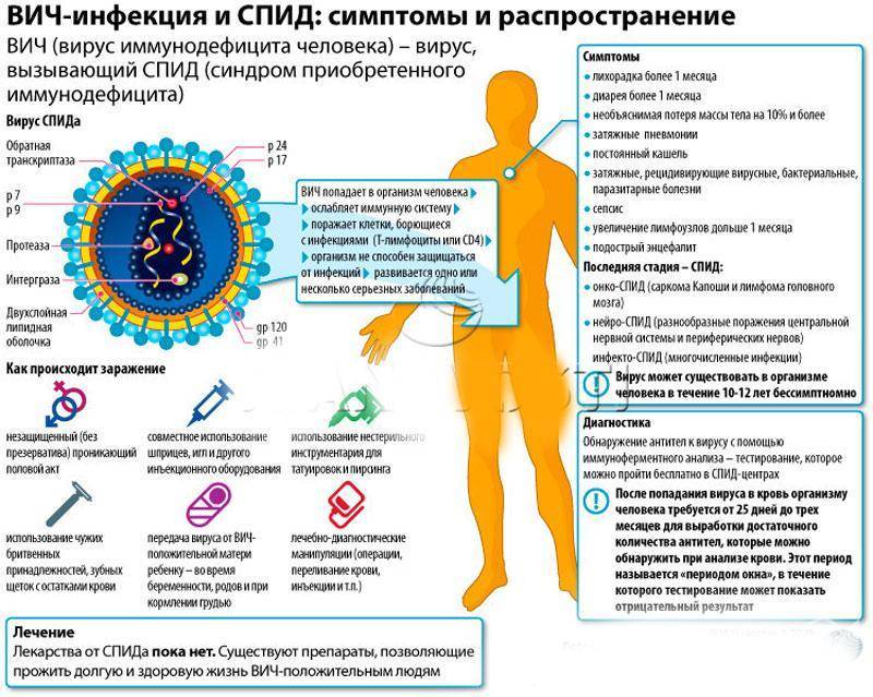 Коронавирус при какой температуре погибает – минус или плюс - коронавирус covid-19 (2019-ncov)