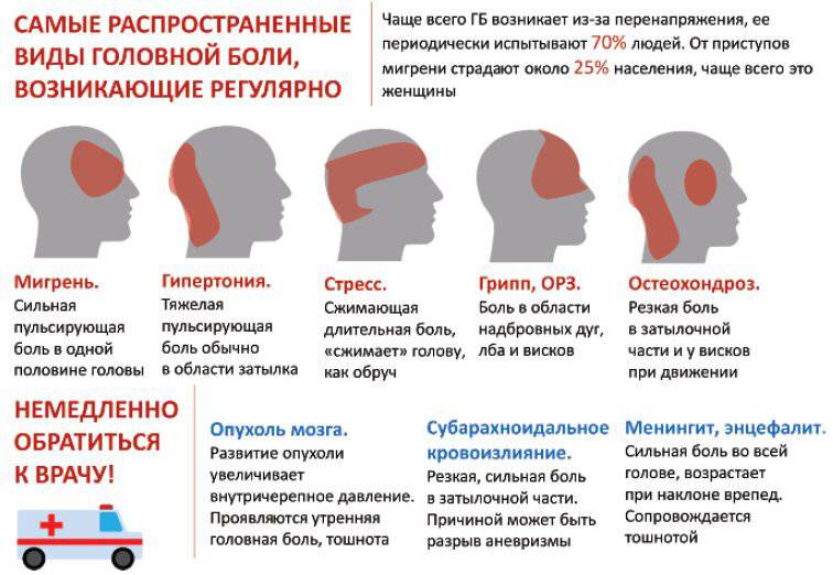 Стреляет за ухом в голове: что делать, как лечить pulmono.ru
стреляет за ухом в голове: что делать, как лечить