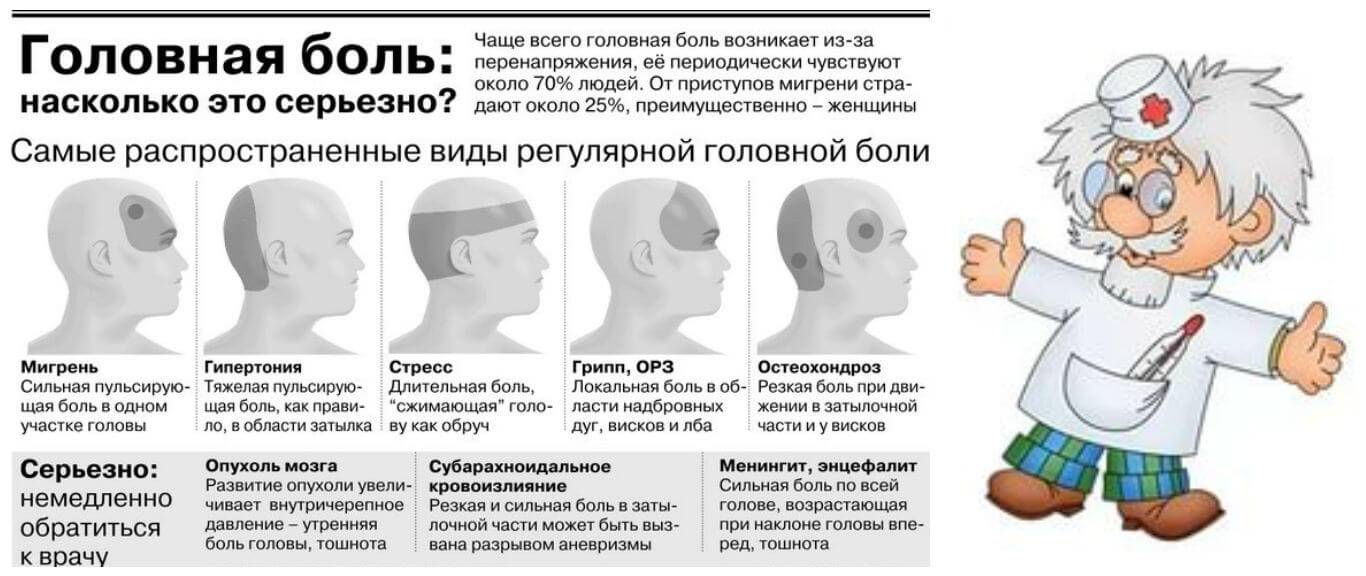 Боль в виске справа отдает в глаз: причины, первая помощь, лечение oculistic.ru
боль в виске справа отдает в глаз: причины, первая помощь, лечение