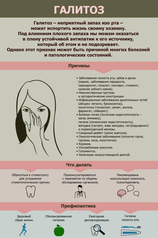 Рвота понос запах ацетона у ребенка изо рта | tsitologiya.su