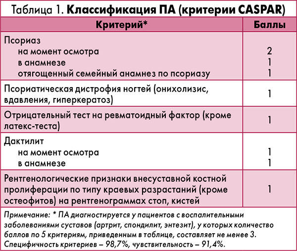 Ювенильный артрит у детей: лечение, клинические рекомендации - sammedic.ru