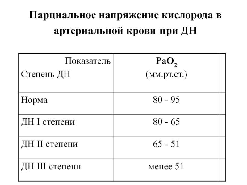 Норма кислорода в крови человека по возрасту — про сосуды