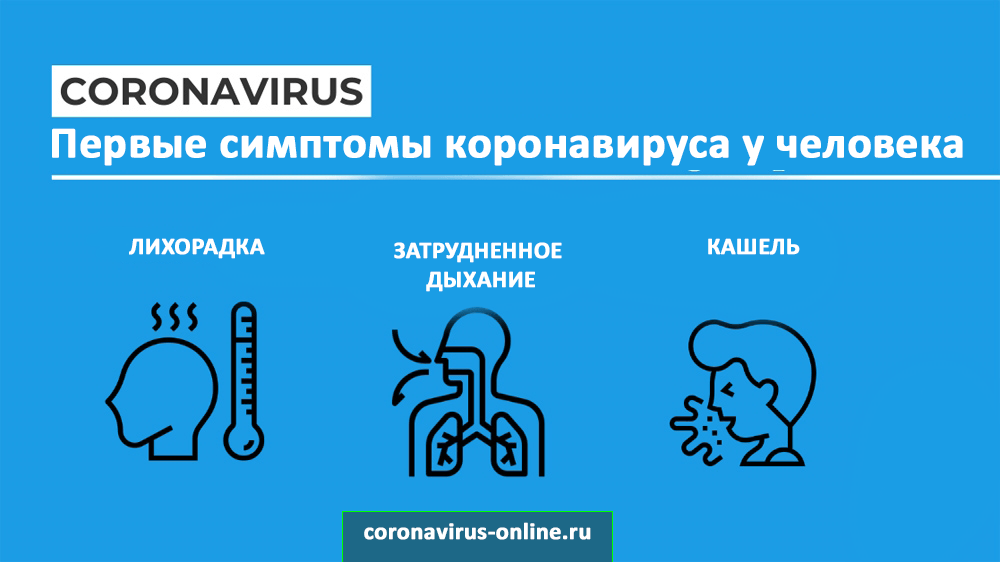 Схема лечения коронавируса у человека