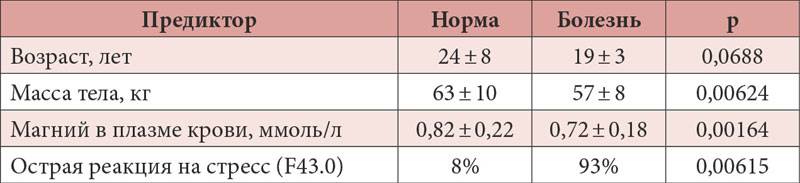 Может ли женщина забеременеть после климакса в 50 лет: беременность в 60, 55, 40, 70 лет, сможет ли родить в россии, опасность поздних родов