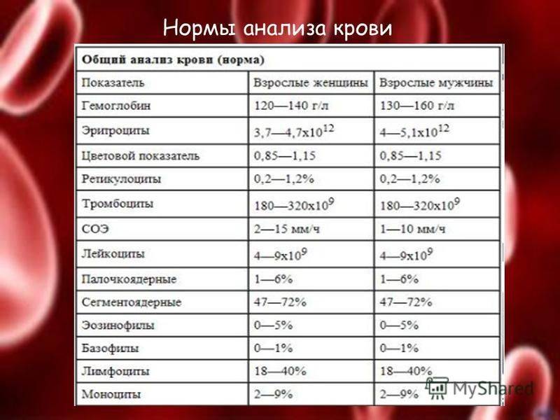 Таблица норм тромбоцитов в крови у детей и отклонения