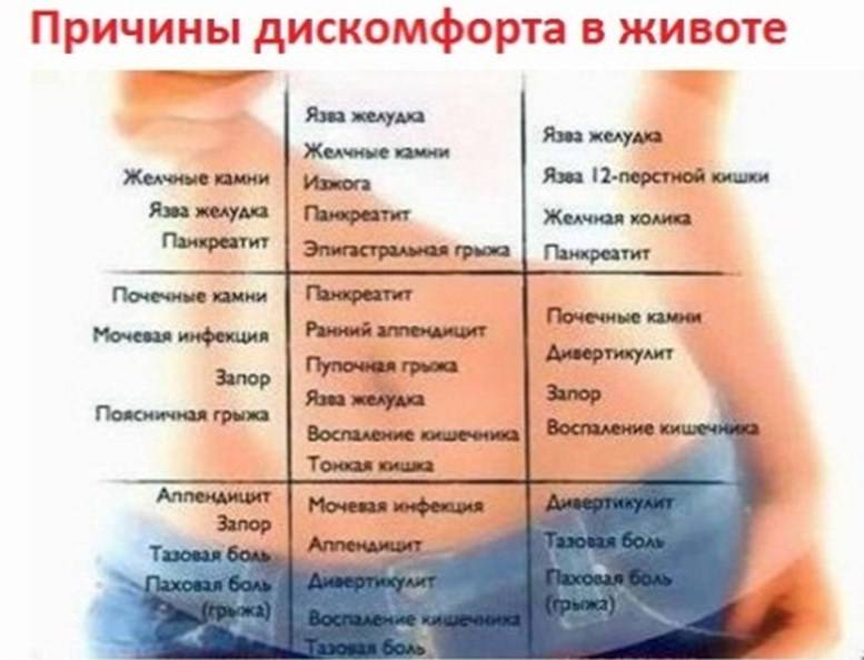 ᐉ почему болит матка при менопаузе - sp-medic.ru