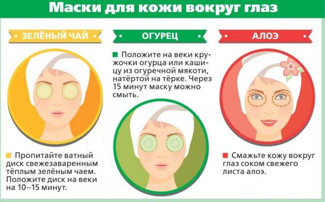 Как вылечить воспаление глаз дома. воспаление глаз – причины, чем промывать и лечить воспаления глаз