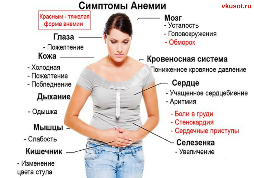 Низкий гемоглобин у женщин причины и последствия, симптомы, признаки, чем опасен, лечение, продукты питания, диета