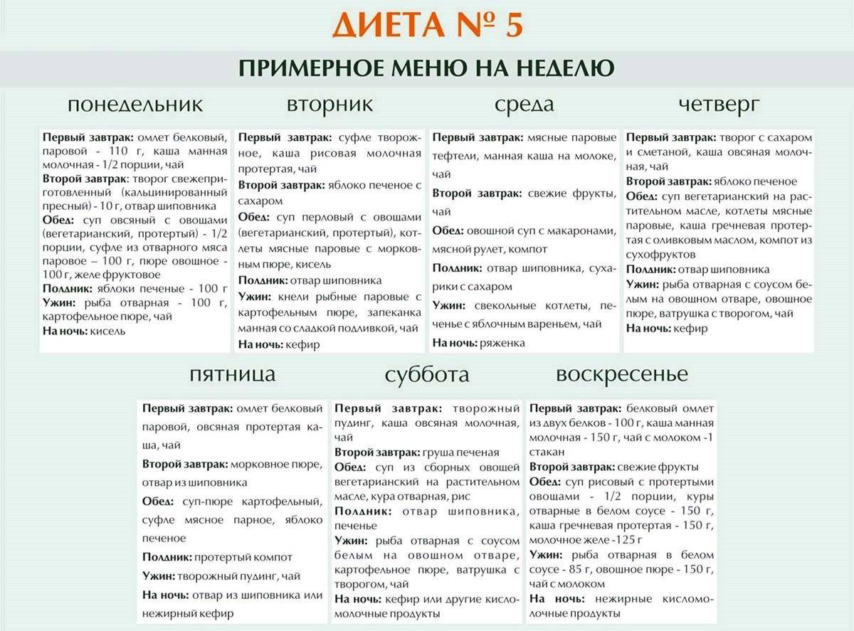 Стол 5 диета меню при холецистите