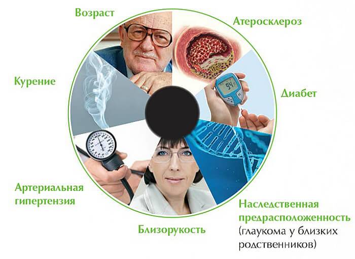 Глаукома: лечение народными средствами и профилактика