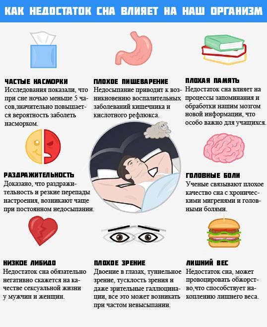 Почему потеет голова во время сна – причины и лечение 2020