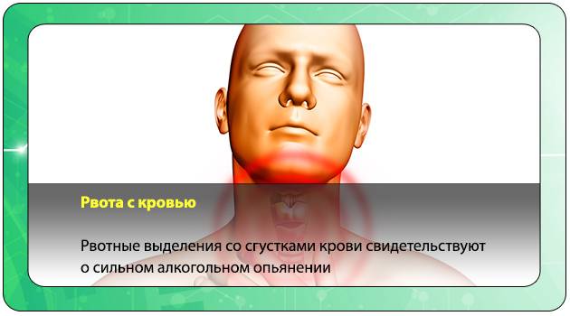 Первая помощь при рвоте с кровью после спиртного | medeponim.ru