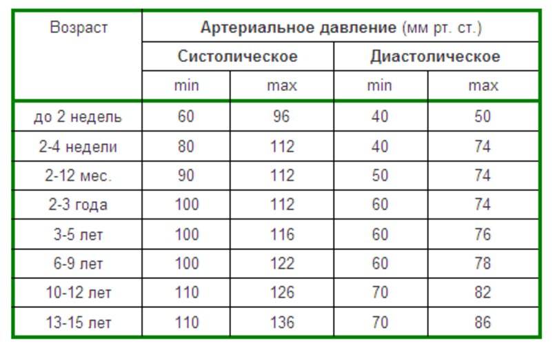 Нормальное давление масла лачетти