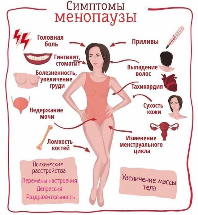 Приливы жара у женщин, не связанные с менопаузой: причины, лечение препаратами и народными средствами