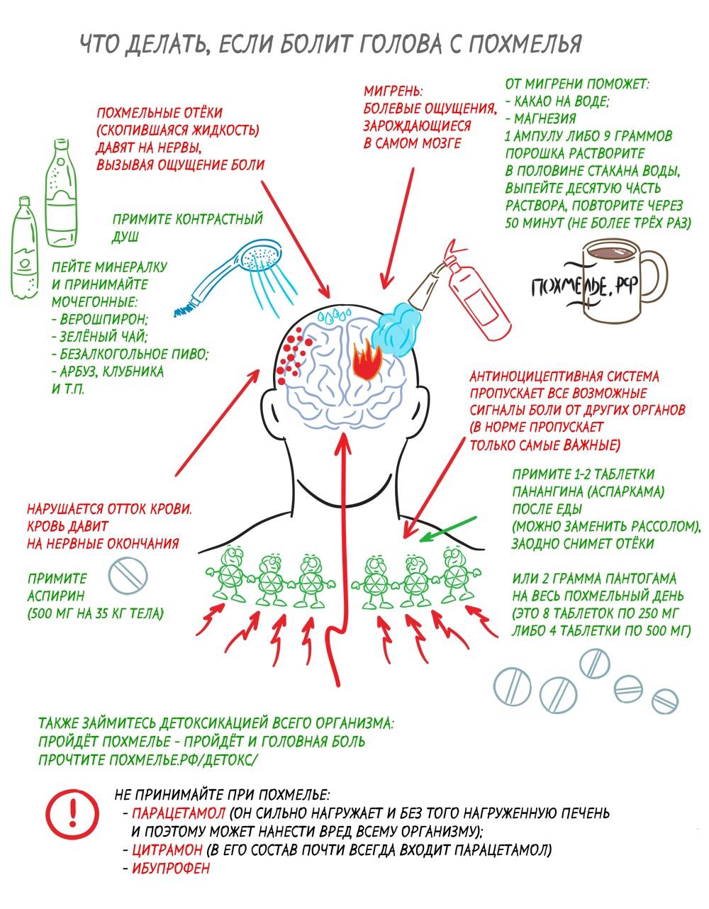 Как снять приступ мигрени быстро: что делать и как лечить?