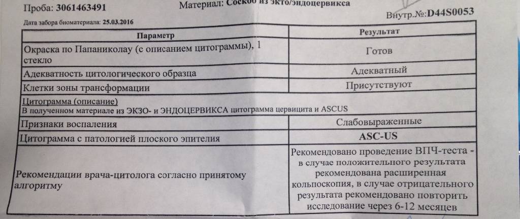 Анализ на цитологию. Онкоцитология мазок шейки матки. Мазок на онкоцитологию шейки матки. Цитология Результаты анализов. Результат анализа на онкоцитологию.