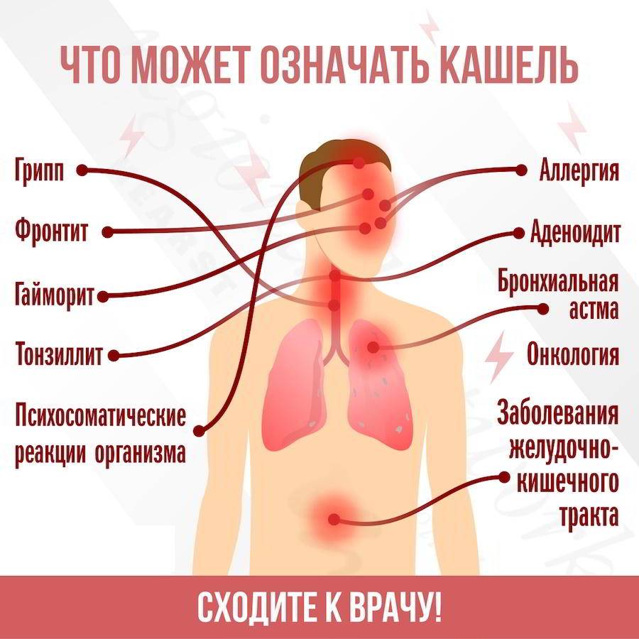 Самые эффективные методы лечения, когда дерет горло и сухой кашель