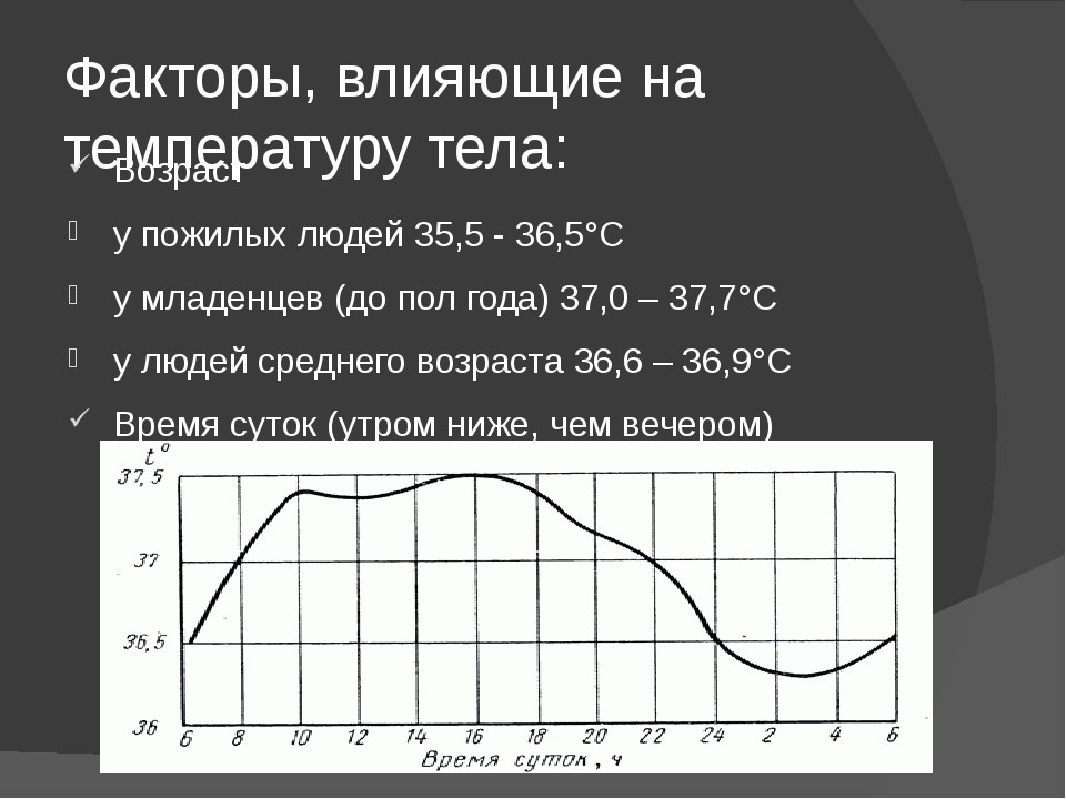 Температурный режим тела человека. Физиологические нормы температуры тела человека. Нормальные показатели температуры у взрослого. Колебания температуры тела в течении суток.