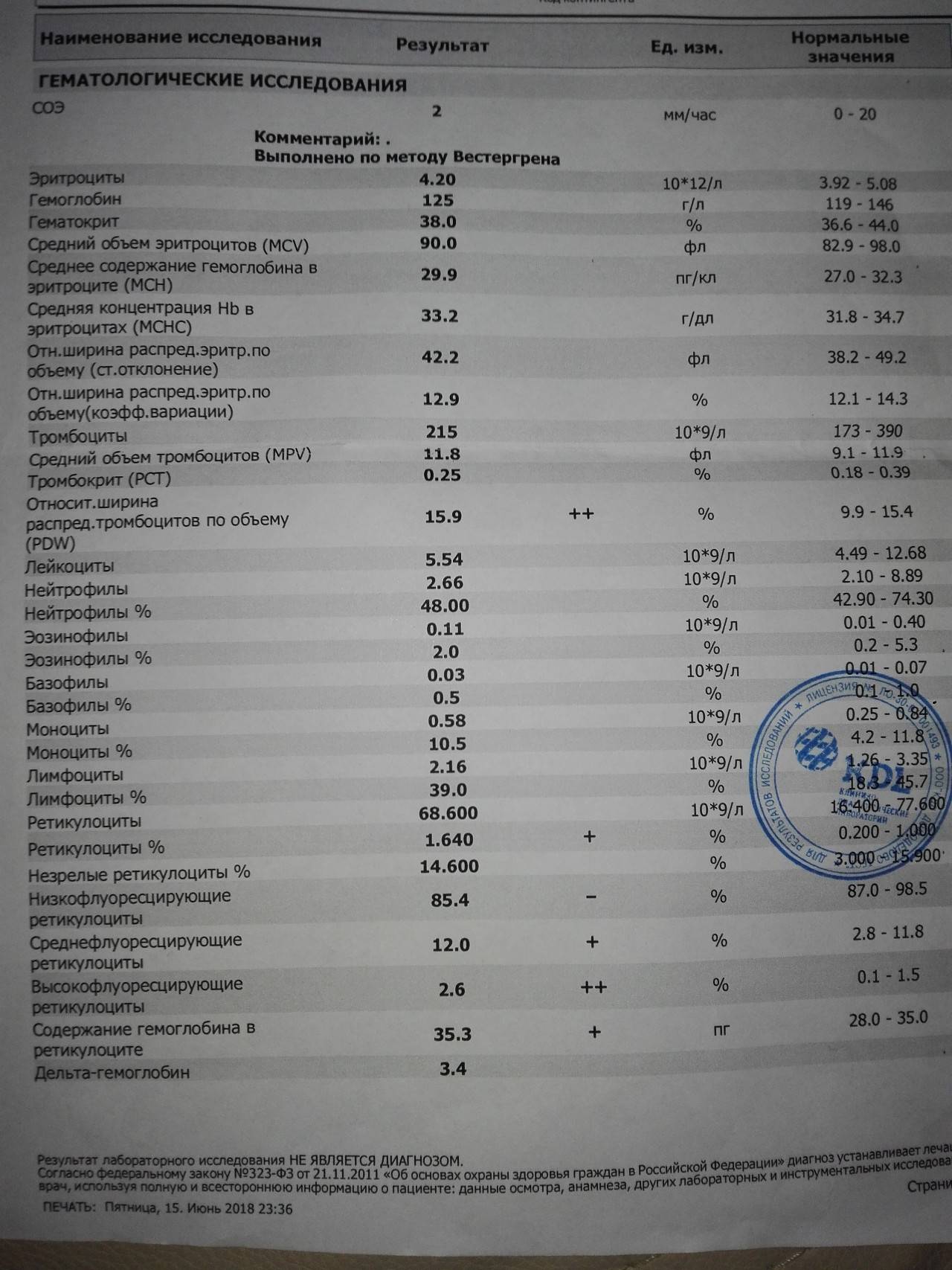 Повышенные лимфоциты и моноциты о чем говорят? | diagnos-med.ru