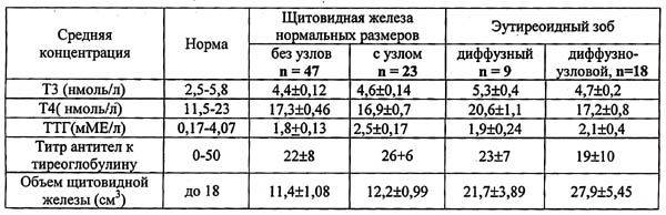 Нормальный ттг. Гормоны щитовидной железы ТТГ И т4. Норма гормона ТТГ И т4 Свободный. ТТГ И т4 норма у женщин по возрасту таблица Свободный. Норма анализа щитовидной железы т4.