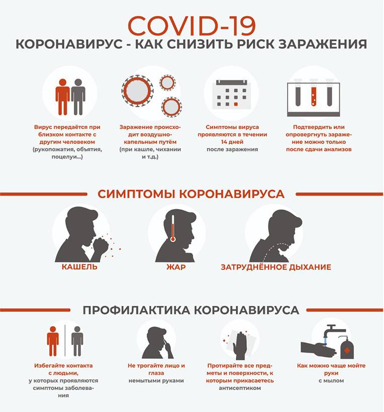 Головная боль при коронавирусе: симптомы, прогноз, что делать
