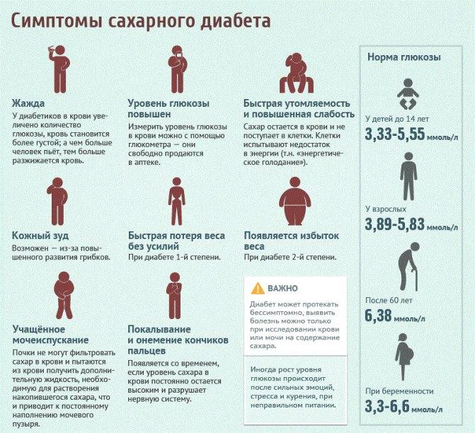 Норма сахара у женщин после 60 лет в крови из пальца