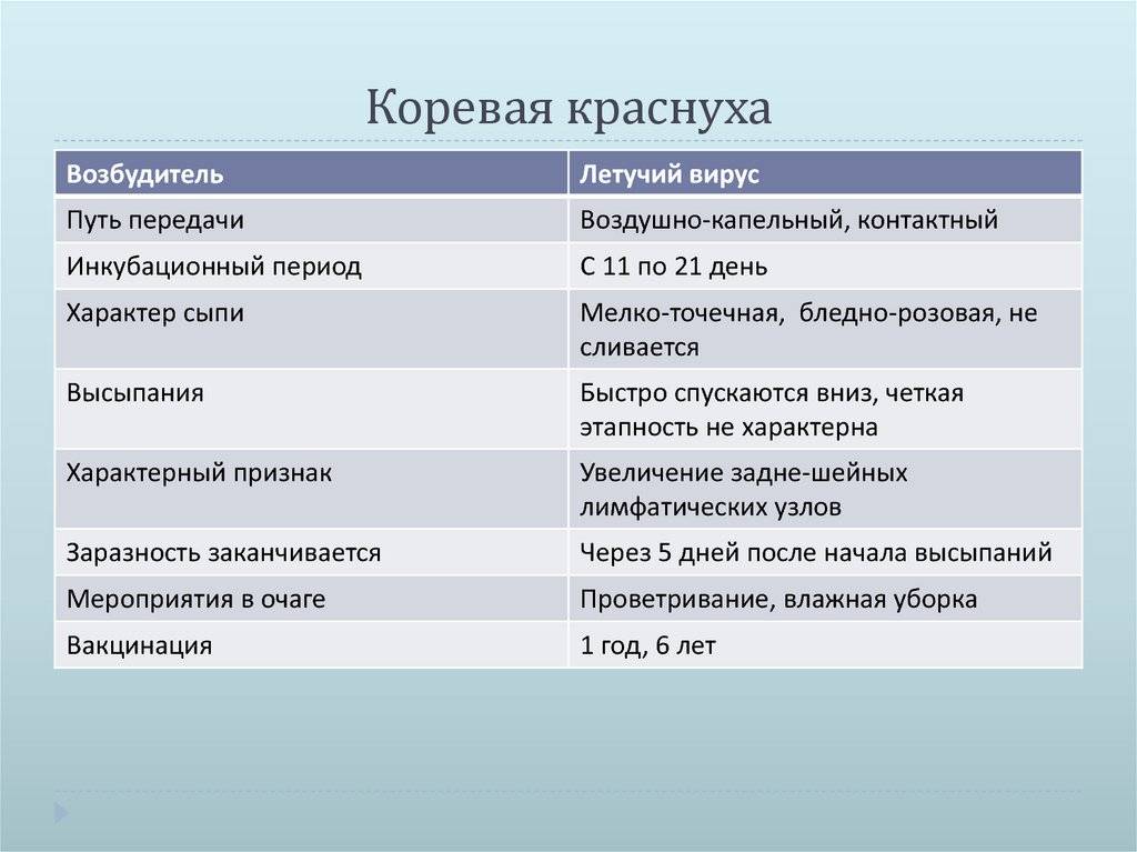 Дифтерия клинические рекомендации союз педиатров россии