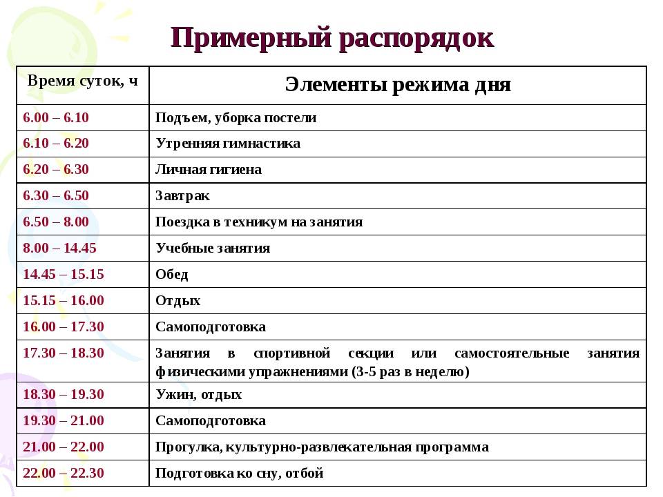 Пунктов в день. Оптимальный распорядок дня. Режим дня взрослого человека. Режим дня студента. Распорядок дня взрослого.