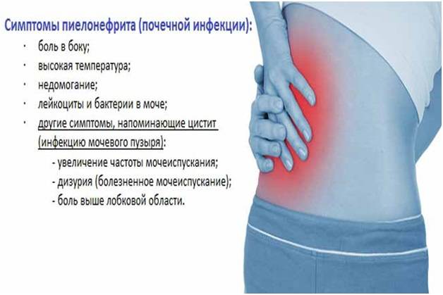 Боль в пояснице слева и отдает в ягодицу и ногу: лечение, почему болит