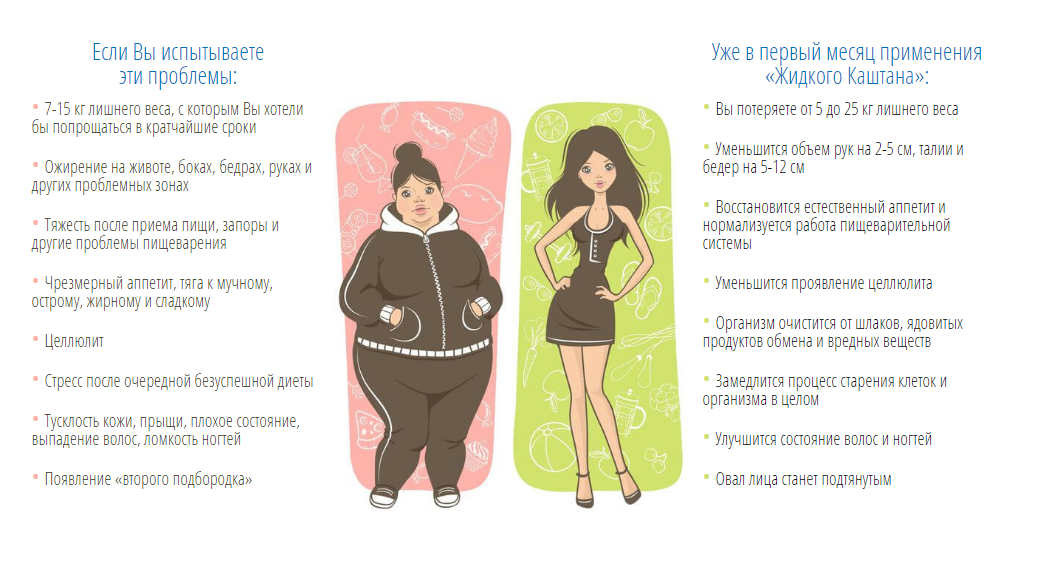 Психологический лишний вес. Психосоматика болезней таблица ожирение. Психомомаьика лишгего аеса. Психосоматика избыточного веса. Психосоматика лишнего веса у женщин на животе.