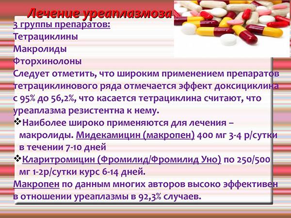 Микоплазмоз - лечение эффективными препаратами (таблетки, свечи, антибиотики)