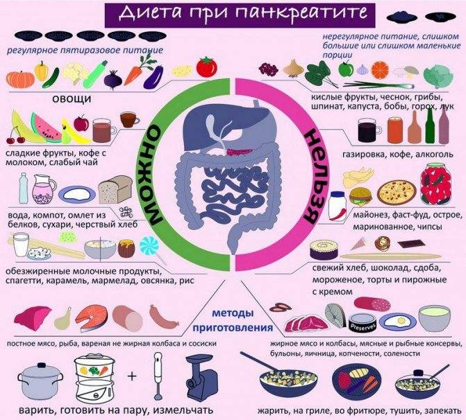 Как снять приступ панкреатита в домашних условиях самостоятельно