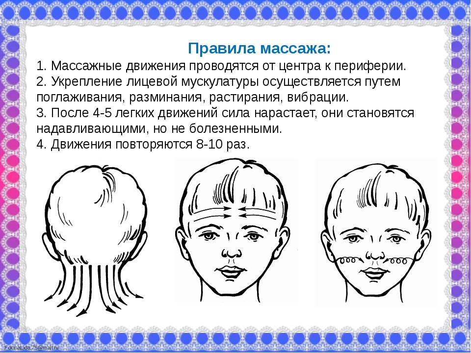 Логомассаж при дизартрии схема последовательность