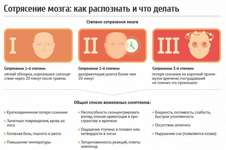 Что делать при ушибе головы, если ударился и болит, тошнит, кружится, шишка — medists.ru