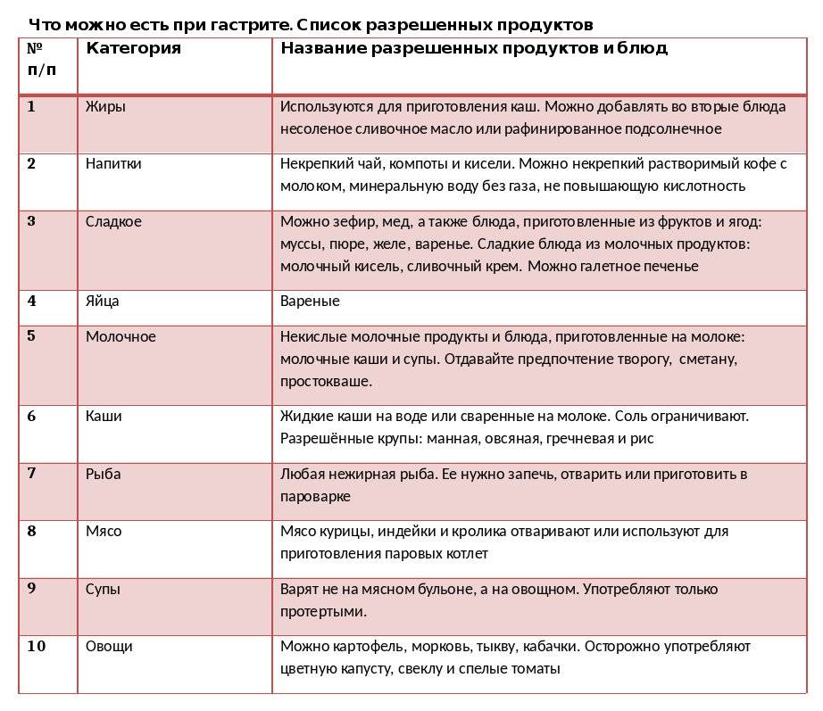 Аллохол при панкреатите, гастрите, запорах и других проблемах в жкт | mfarma.ru
