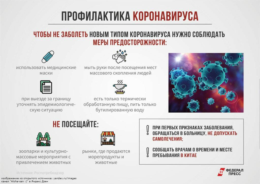 Как избежать и спастись от коронавируса, официальные лекарства, народные средства и методы чтобы не заразиться