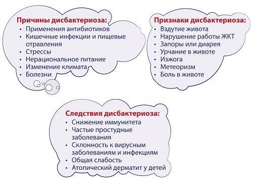 Вздутие кишечника: причины, симптомы и лечение