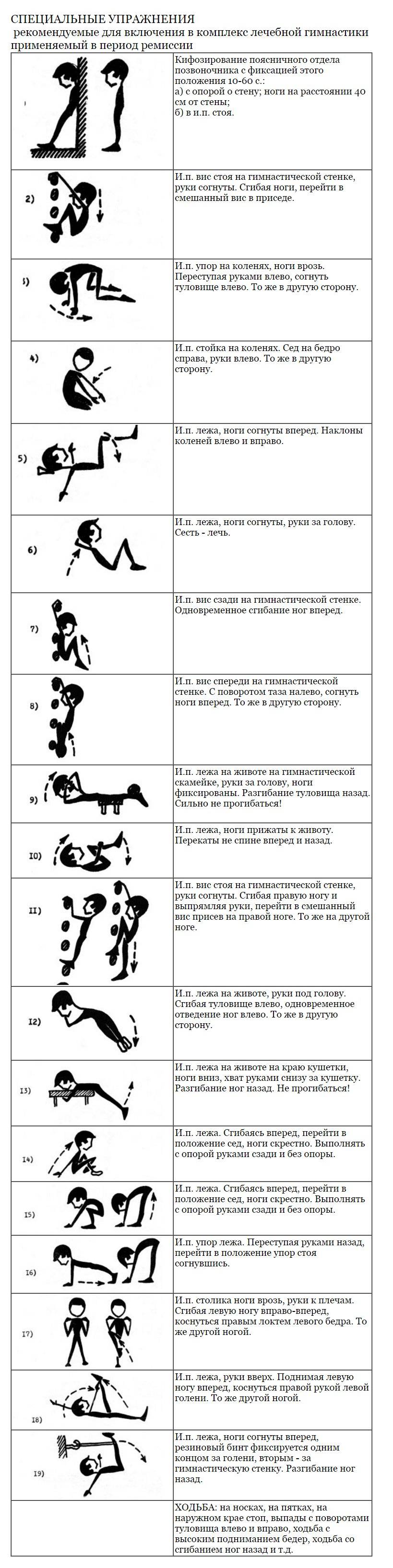 Упражнения сидя на стуле при грыже поясничного отдела позвоночника