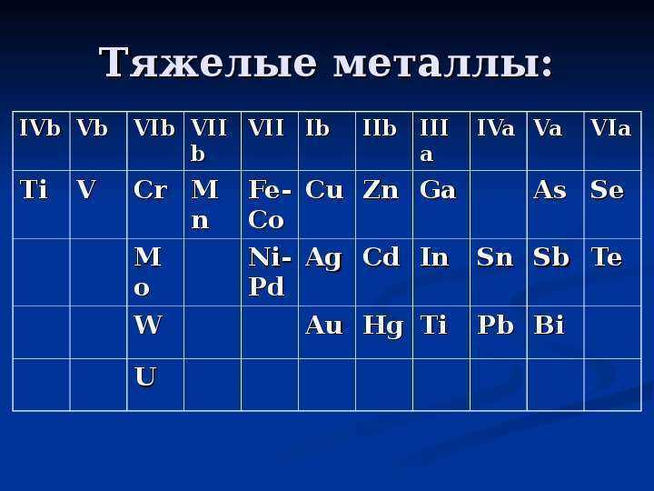 Выберите самый тяжелый металл. Тяжелые металлы. Таблица тяжелых металлов. Тяжелые металлы химические элементы. Какие металлы тяжелые.
